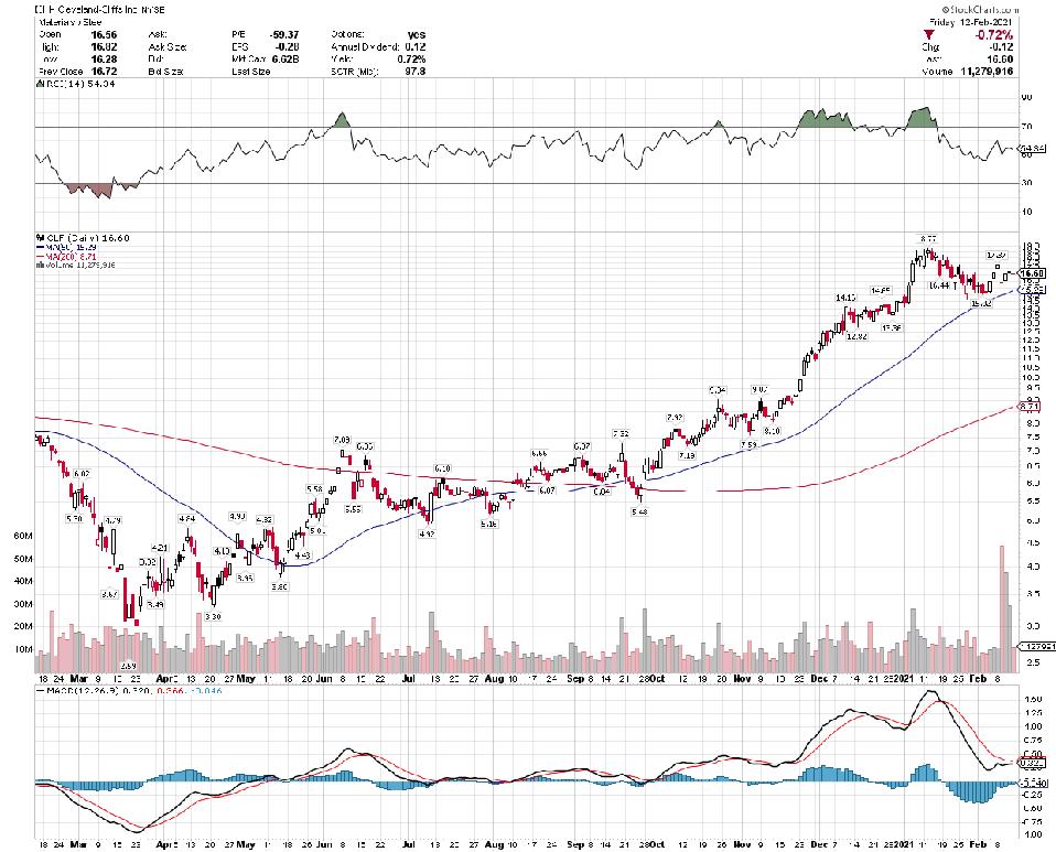 Three Small Cap Stocks With Healthy Price Action Three Small Cap Stocks With Healthy Price Action