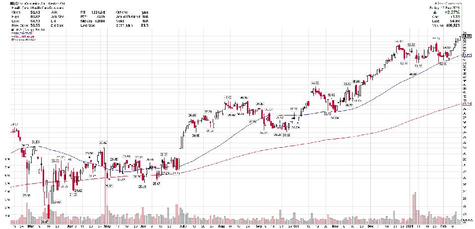 NeoGenomics stock is up nearly 13% so far in February.