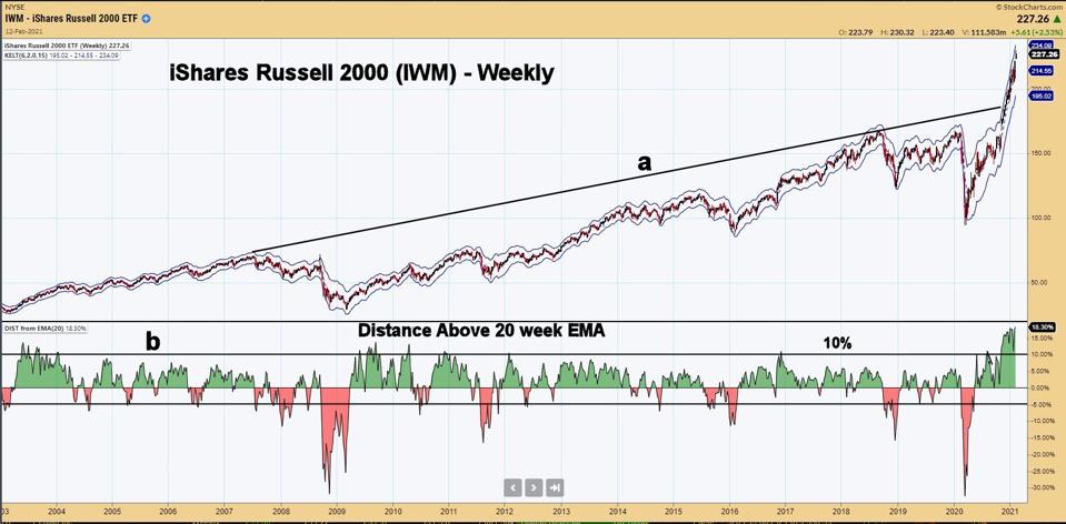 IWM