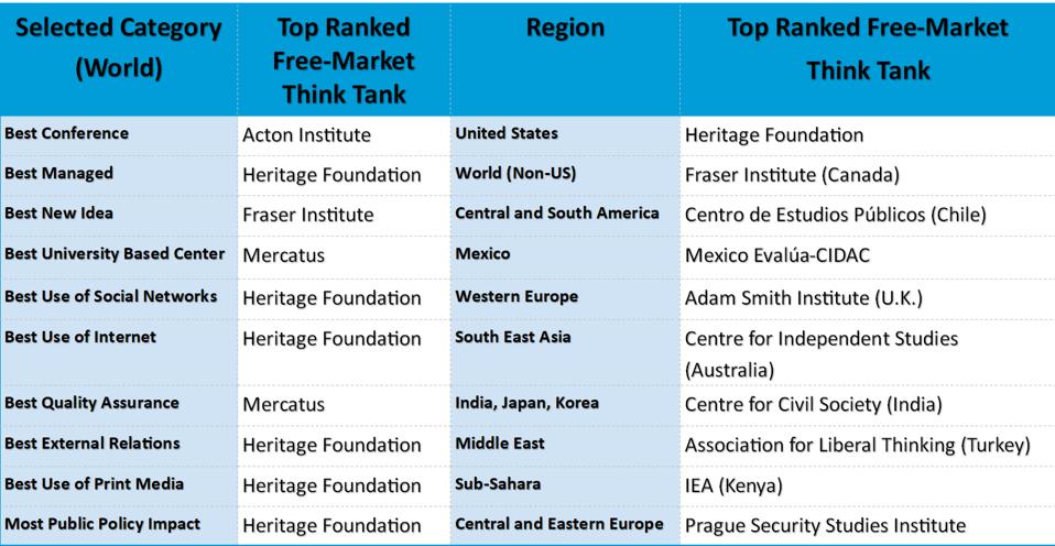 The Acton Institute holds top-ranked conference among free-market think ...