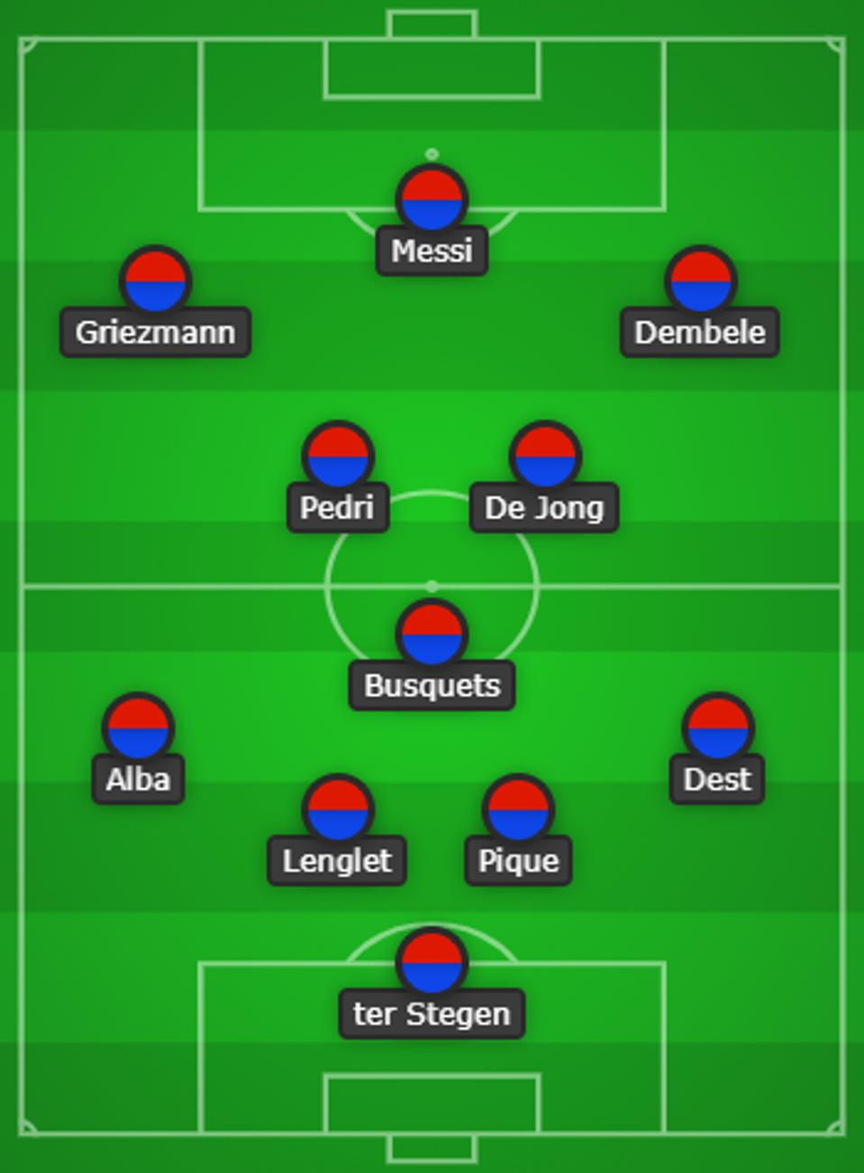 FC Barcelona Versus PSG Champions League Preview Team News And Lineup