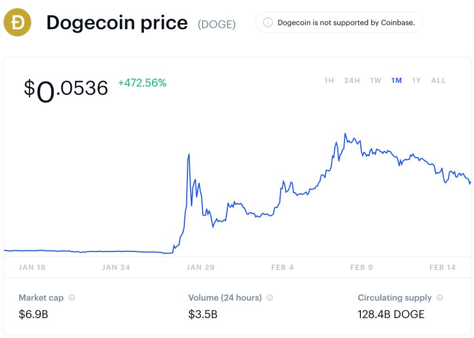 dogecoin, dogecoin price, Jake Paul, Ben Phillips, bitcoin, bitcoin price, chart