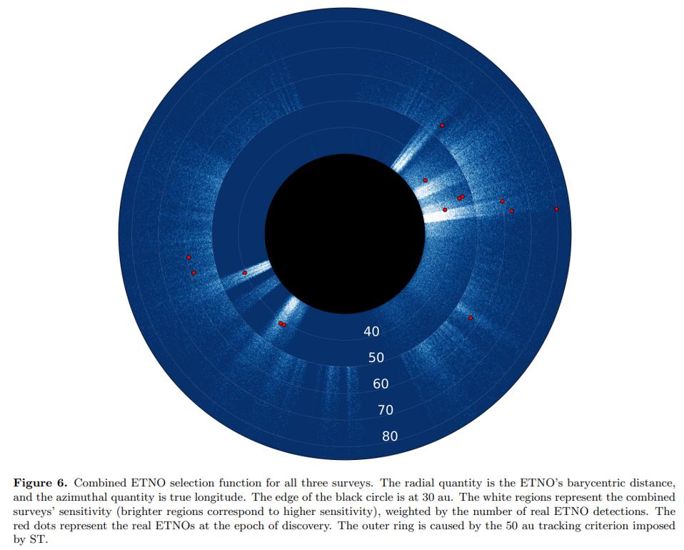 The selection function for extreme trans-Neptunian objects with discovered objects shown.