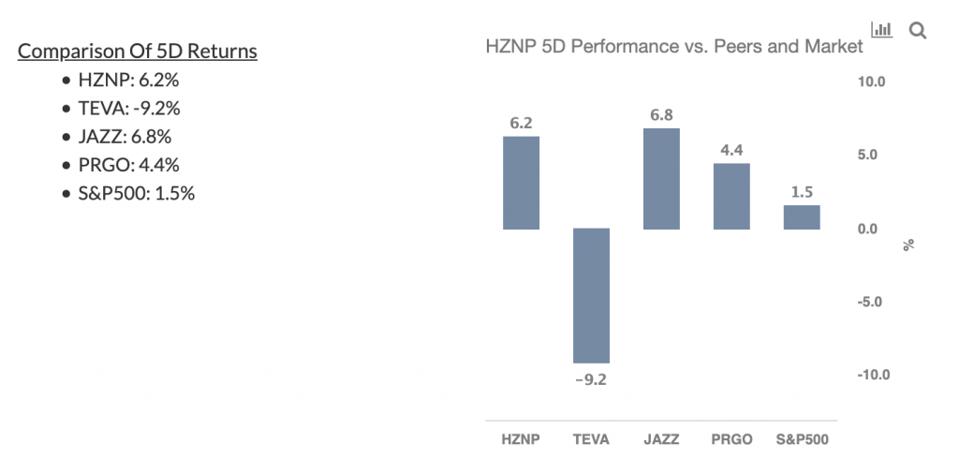 Cổ phiếu Horizon Pharma Cổ phiếu Horizon Pharma