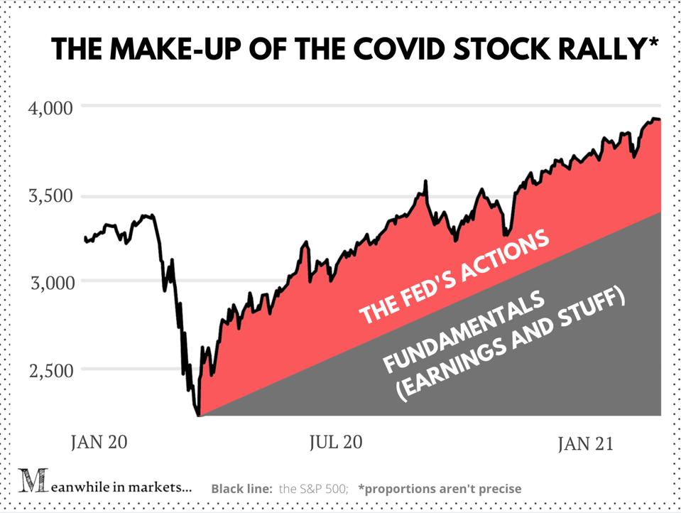 Will Stock Market Crash In September 2020 / The Two Biggest Flash