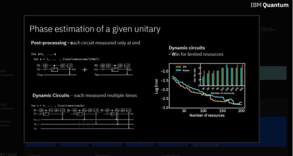 Phase estimation of a given unitary