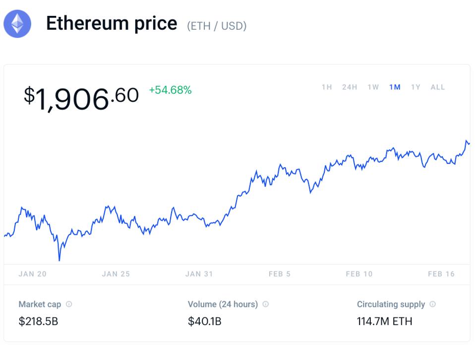 bitcoin, precio de bitcoin, ethereum, precio de ethereum, gráfico
