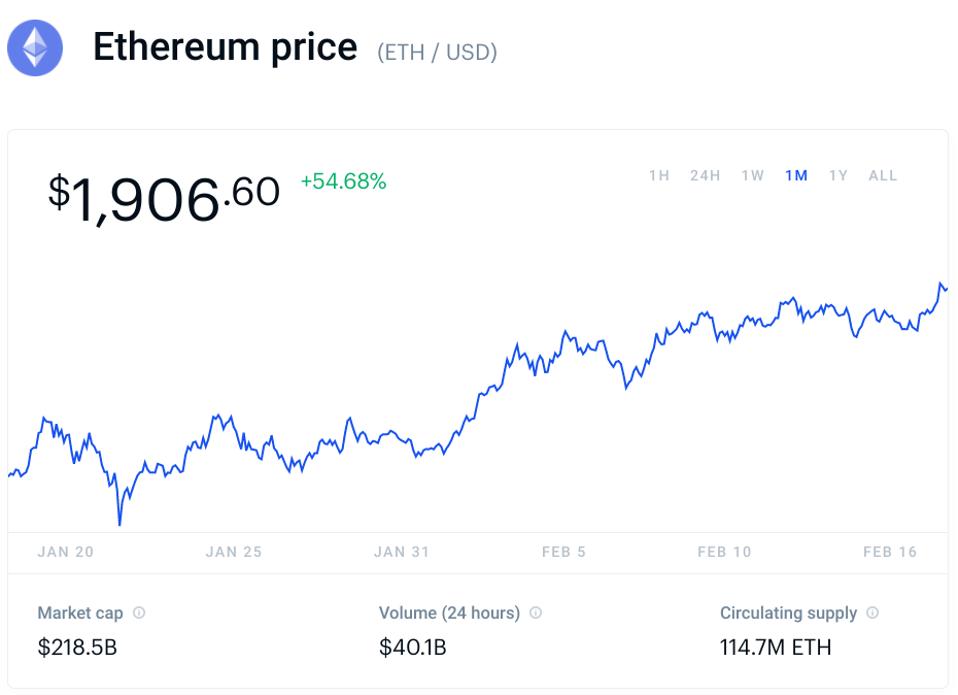 bitcoin, precio de bitcoin, ethereum, precio de ethereum, grfico