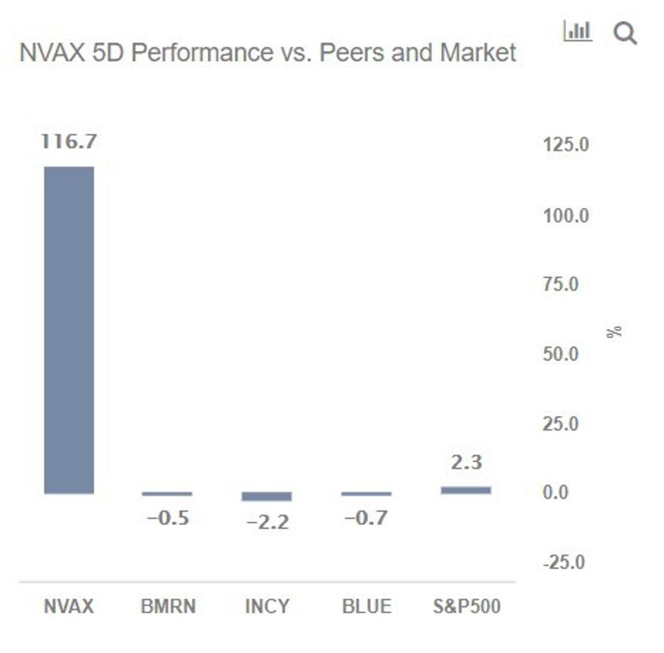 Cổ phiếu Novavax Cổ phiếu Novavax