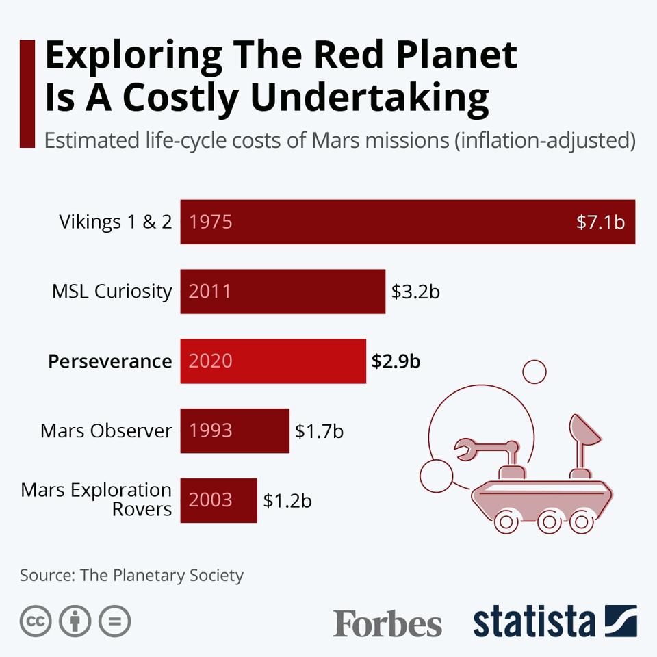 Something We Ve Never Seen Mars Rover Beams Back Selfie From Moment Before Landing World Malay Mail
