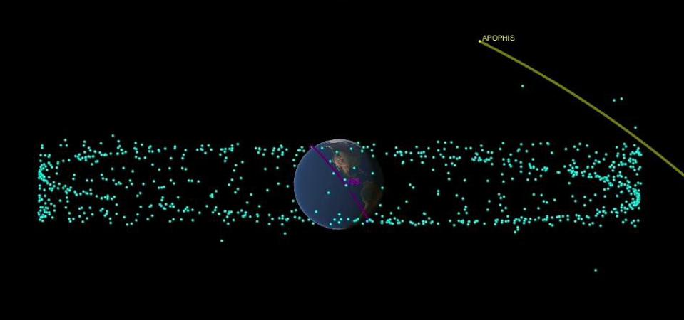 The distance between the Apophis asteroid and Earth at the time of the asteroid's closest approach in 2029. The blue dots are the many man-made satellites that orbit our planet, and the pink represents the International Space Station.