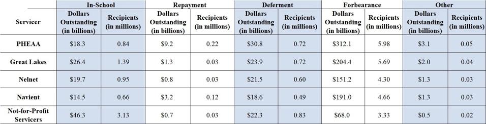 Student Loan Debt Statistics In 2021: A Record $1.7 Trillion - Forbes Student Loan Debt Statistics In 2021: A Record $1.7 Trillion - Forbes