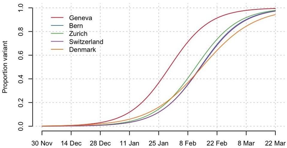 Chart demonstrating data from the UK, Denmark, Belgium, and Switzerland