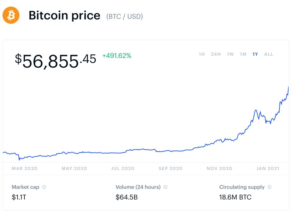 Tesla Billionaire Elon Musk Made A Stark Bitcoin And Ethereum Price Warning As Crypto Market Nears 2 Trillion