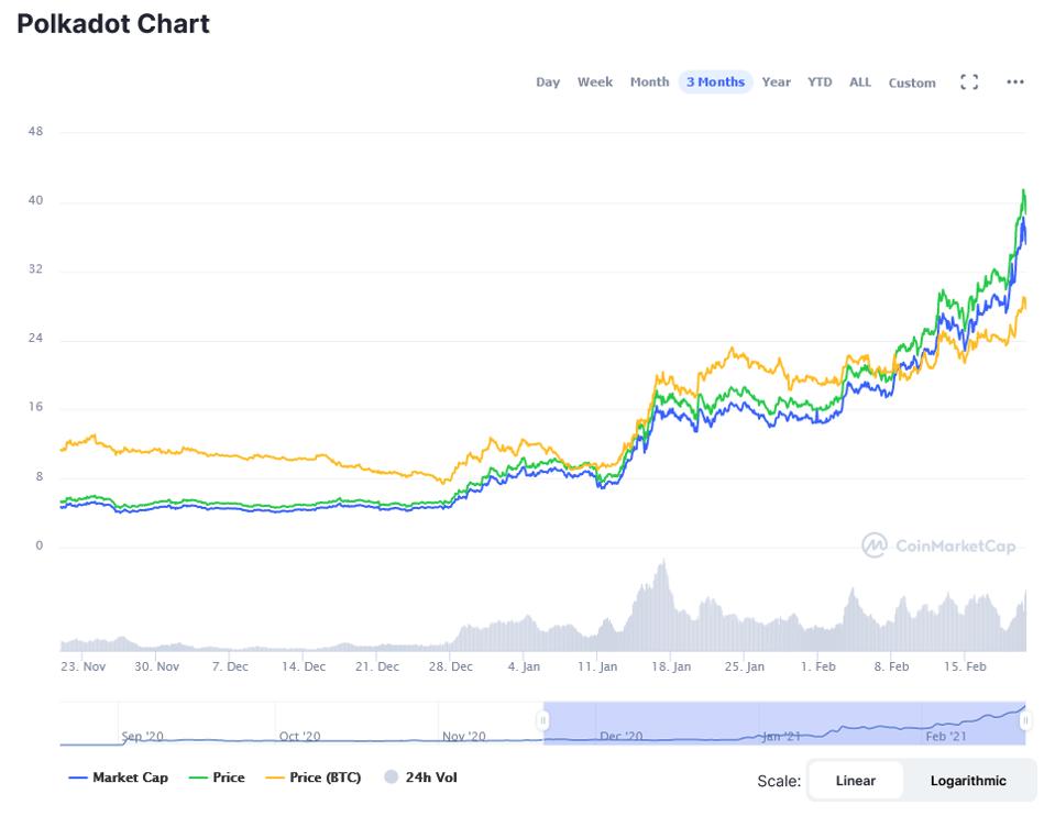 Coinmarketcap