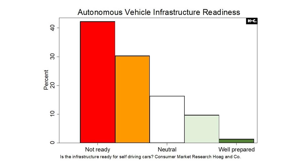 Are U S Roads Built For An Autonomous Vehicle Future Are U S Roads Built For An Autonomous Vehicle Future