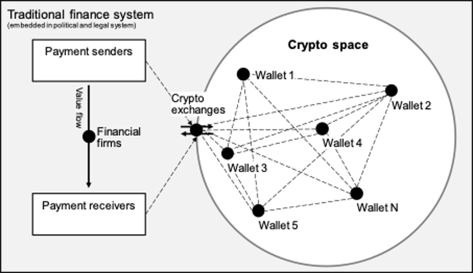 traditional-finance-system