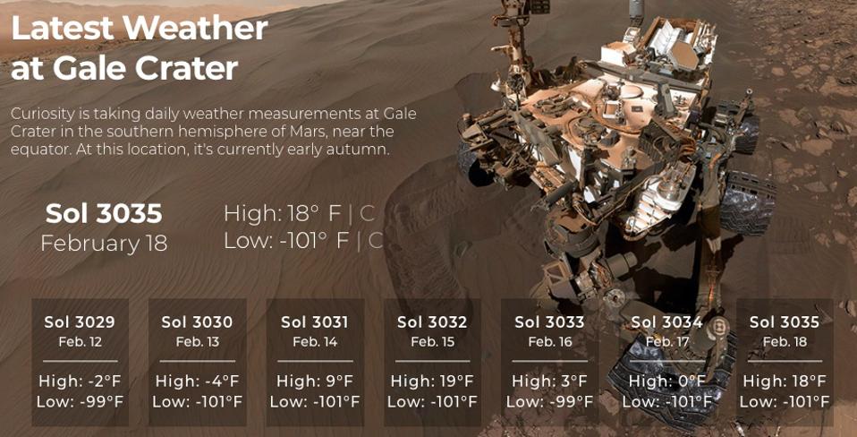 Mars weather