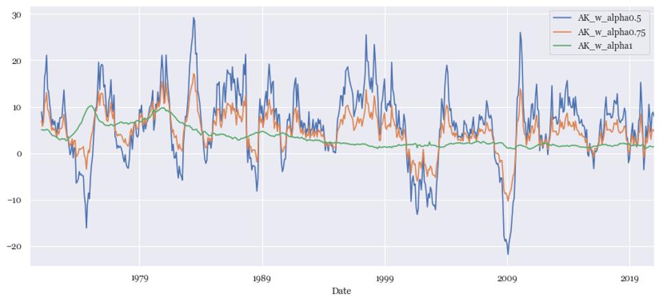 Will The Real Inflation Please Stand Up Why Paying Attention To Asset Price Inflation Is Important For Investors