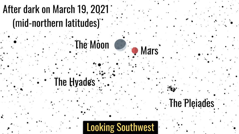 Friday, March 19, 2021: The Moon meets Mars.