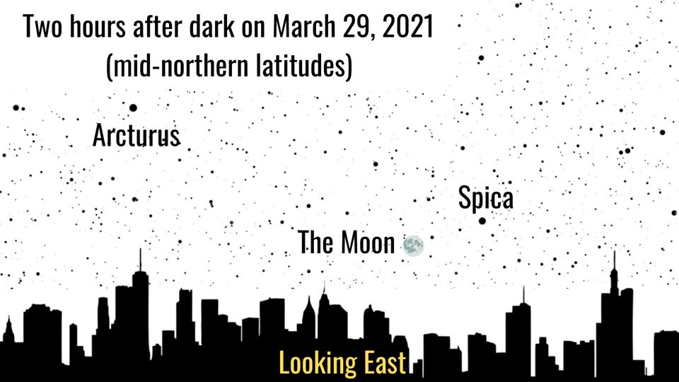 Lunes 29 de marzo de 2021: Luna y Spica.