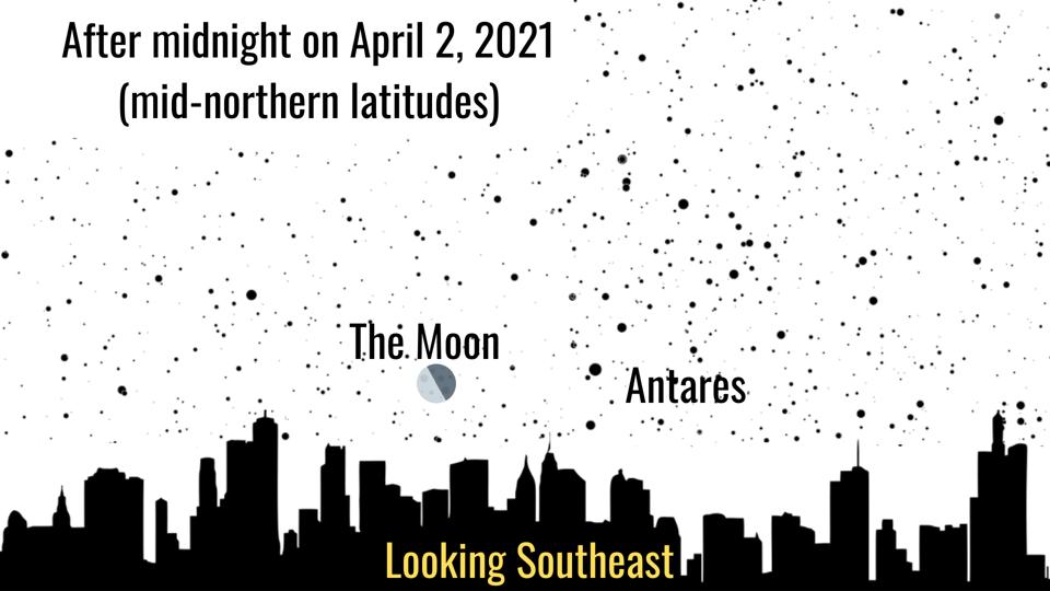 Viernes 2 de abril de 2021: La Luna y Antaris.