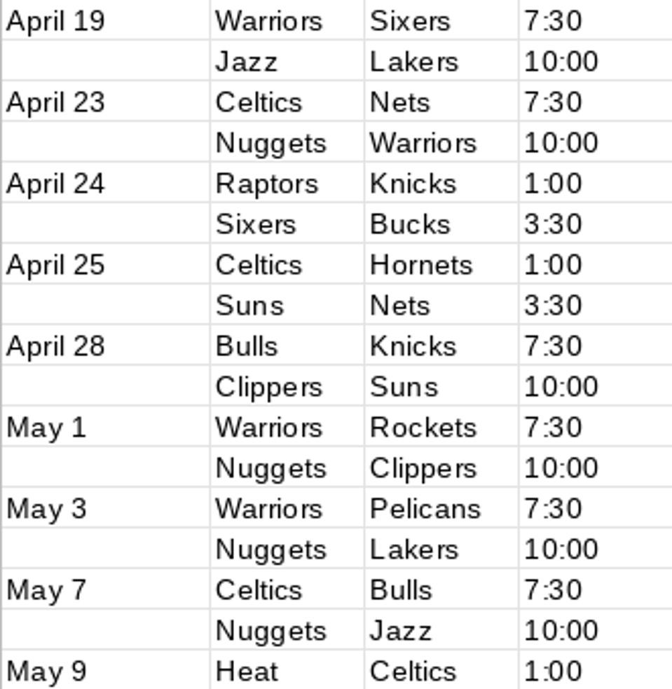 Nba Schedule For 2nd Half Of Season Features Unscheduled Last Week For Tnt Espn Promoting Play In Tournament