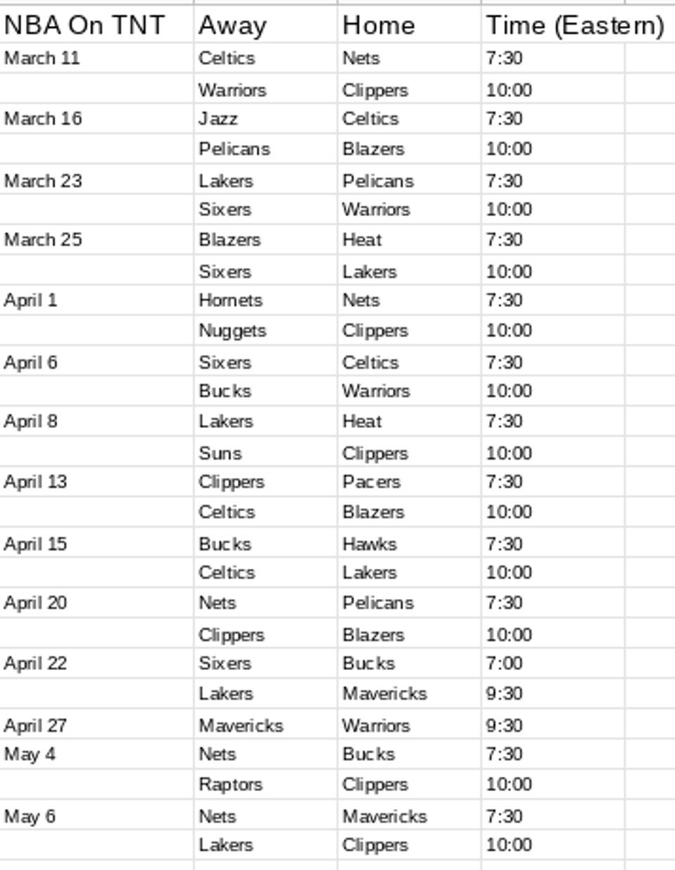 NBA Schedule For 2nd Half Of Season Features Unscheduled Last Week For NBA Schedule For 2nd Half Of Season Features Unscheduled Last Week For