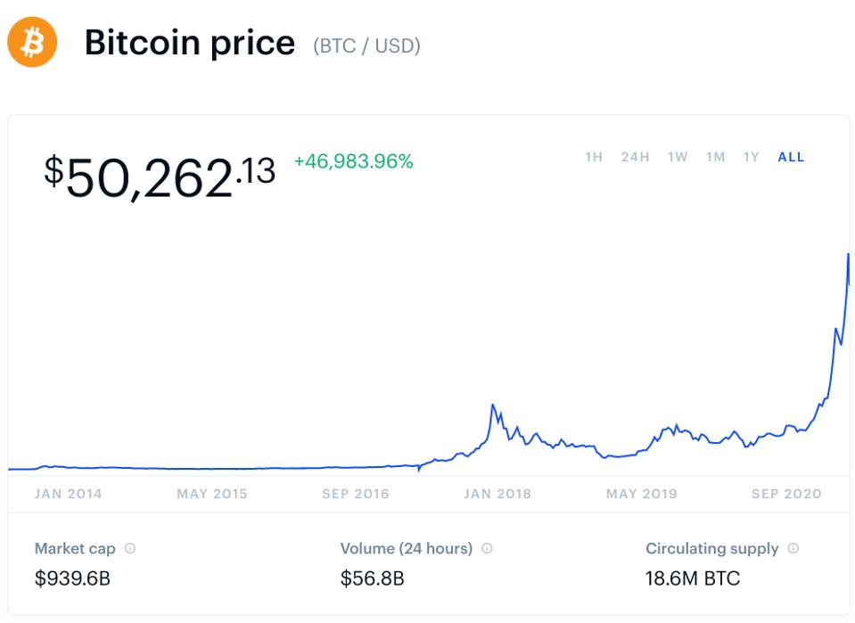 Bitcoin Price Prediction How Far Could The Bitcoin Bull Run Go