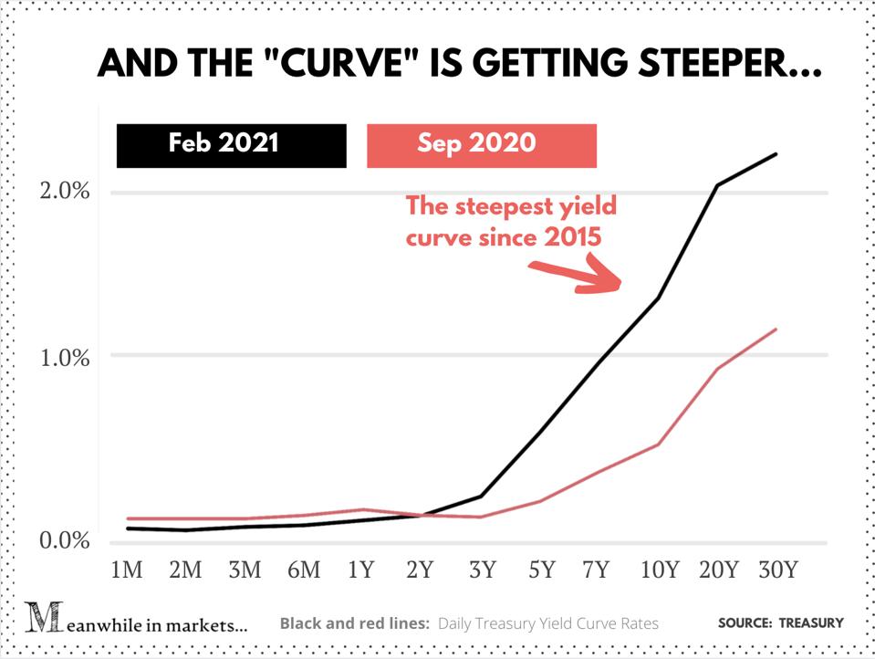 Will Inflation Eat Your Bonds Alive Will Inflation Eat Your Bonds Alive