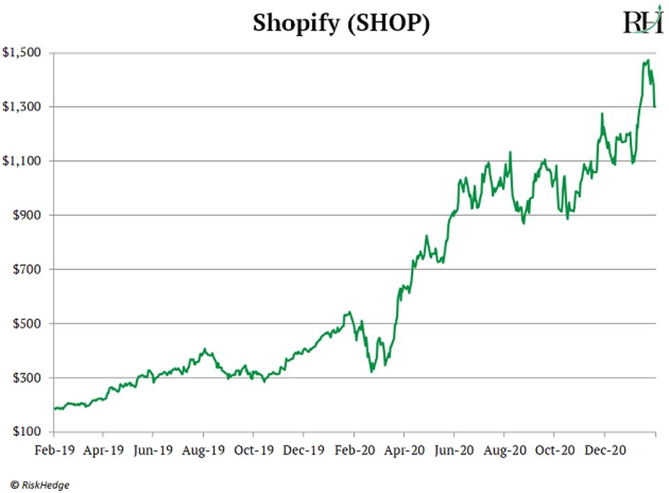 Source: Riskhedge