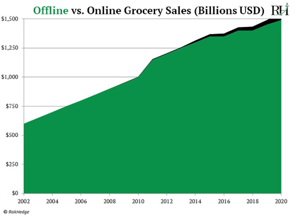 Source: Riskhedge