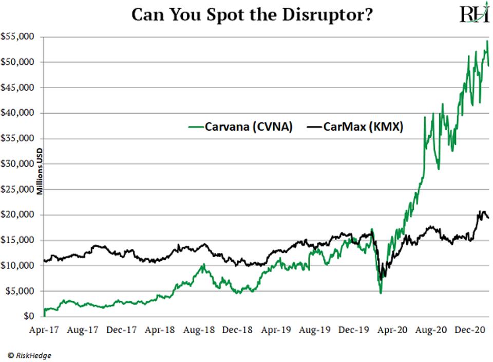 Source: Riskhedge