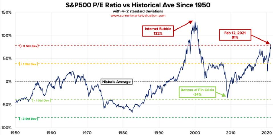 Source: CurrentMarketValuation.com
