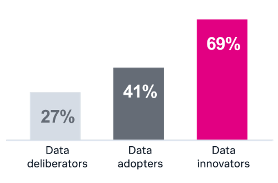 Data innovators get results