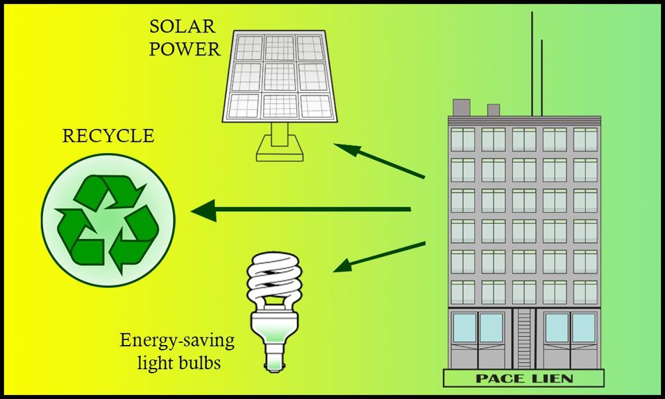 A building with some energy saving measures.