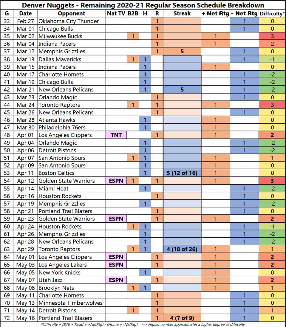 Breaking Down The Denver Nuggets’ Remaining Regular-Season Schedule