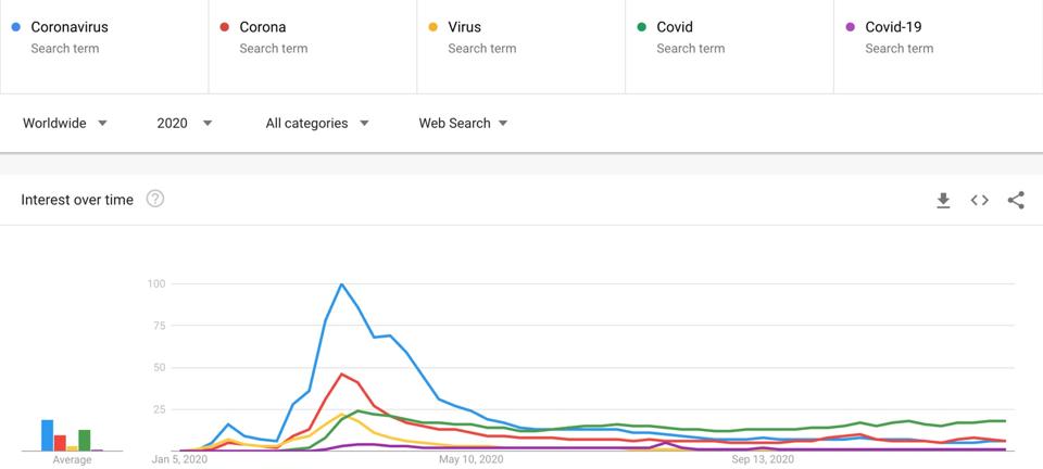 google for coronavirus in 2020