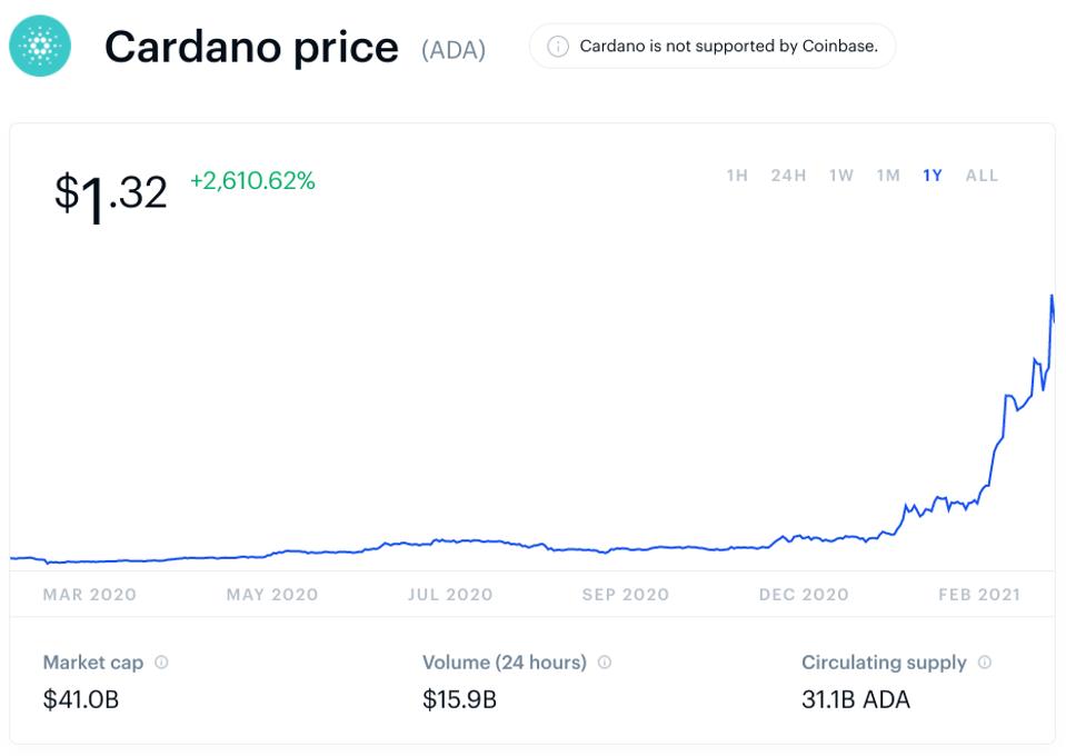 cardano, cardano price, ethereum, ethereum price, chart