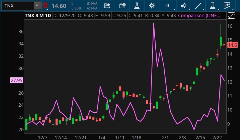 Nguồn dữ liệu: Cboe Global Markets. Nguồn biểu đồ: Nền tảng thinkorswim®. Chỉ dành cho mục đích minh họa.