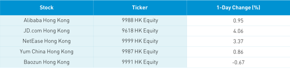 STOCKS