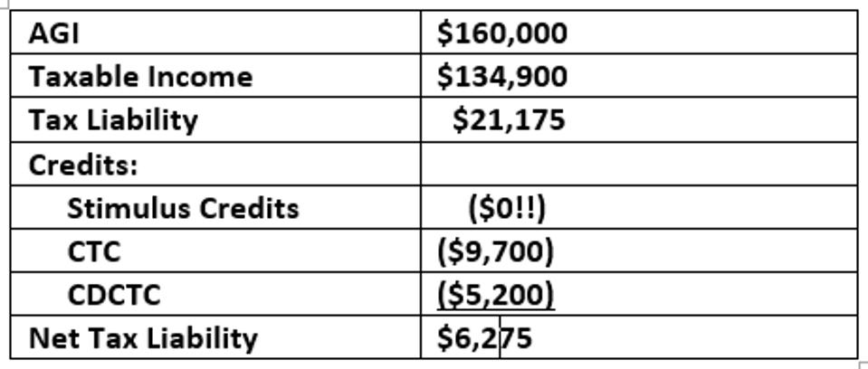 AGI $160,000