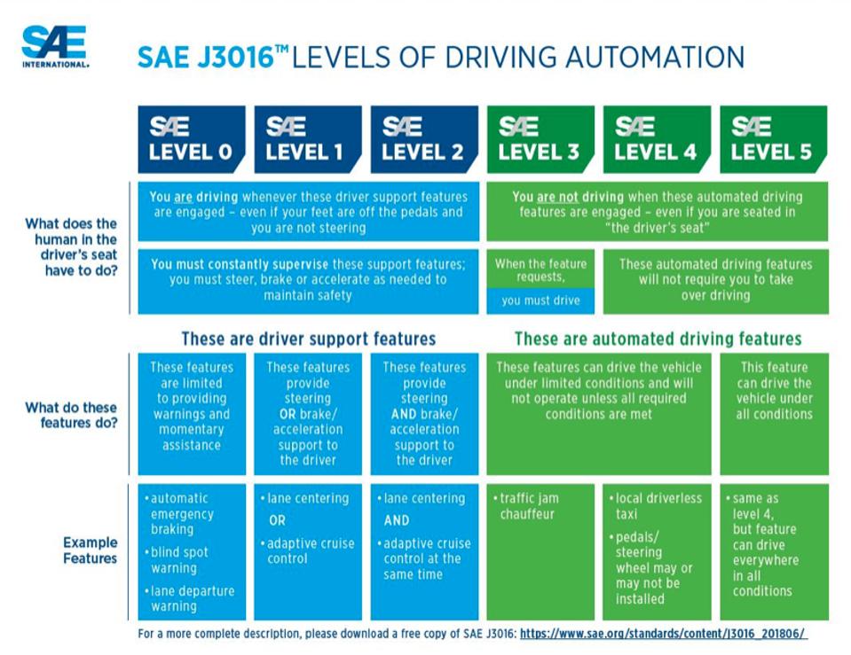 TESLA-CALIFORNIA-DMV-FULL-SELF-DRIVING