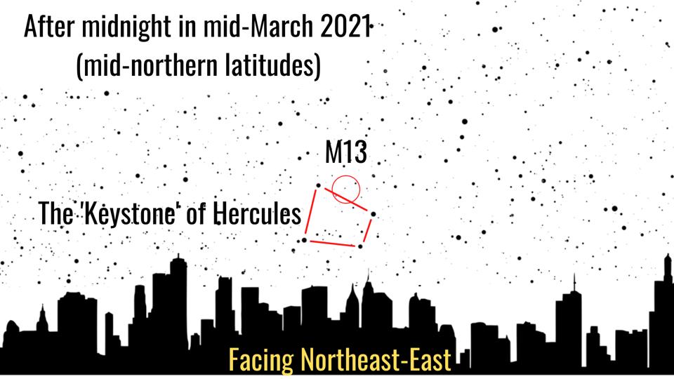 How to find the Great Globular Cluster in Hercules (M13).