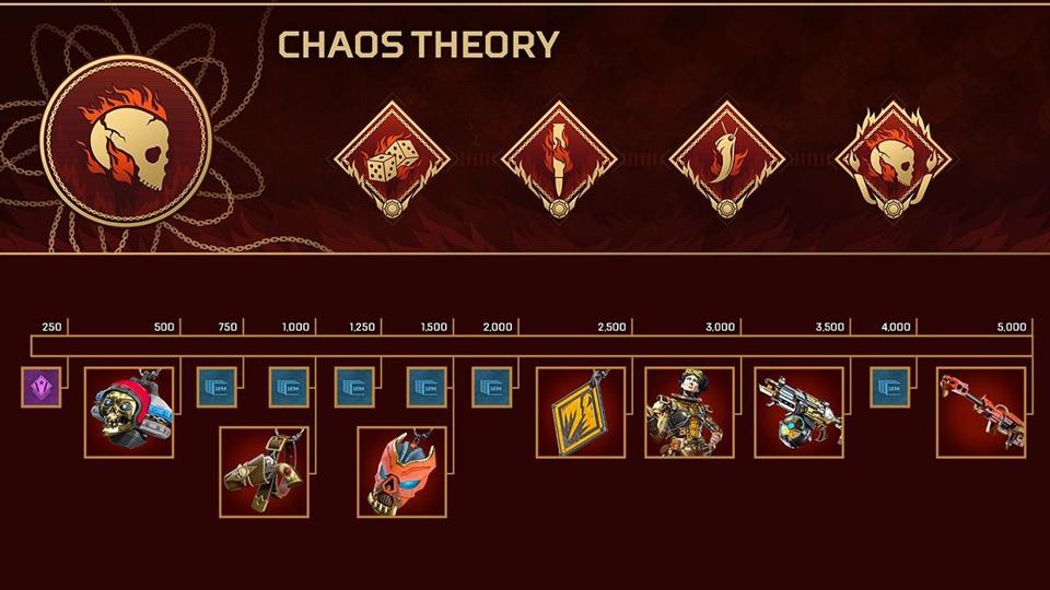 Chaos Theory Apex Legends