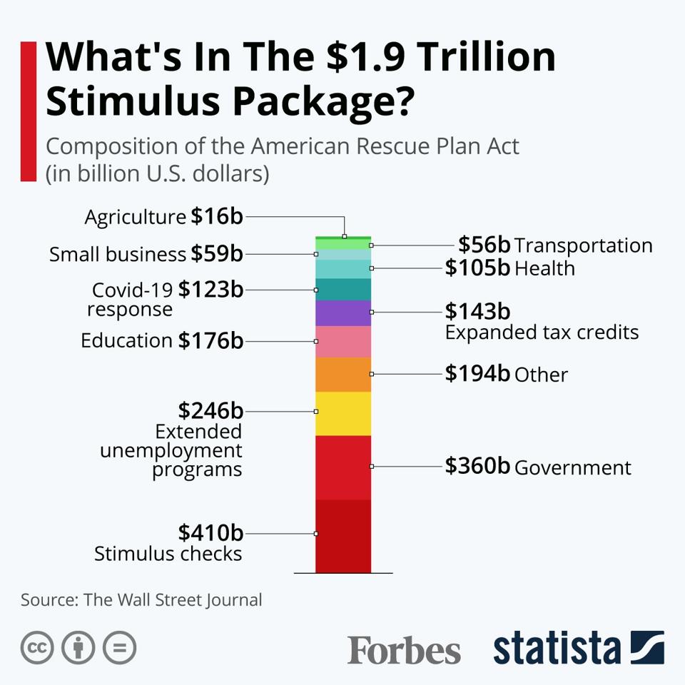American Stimulus 2025