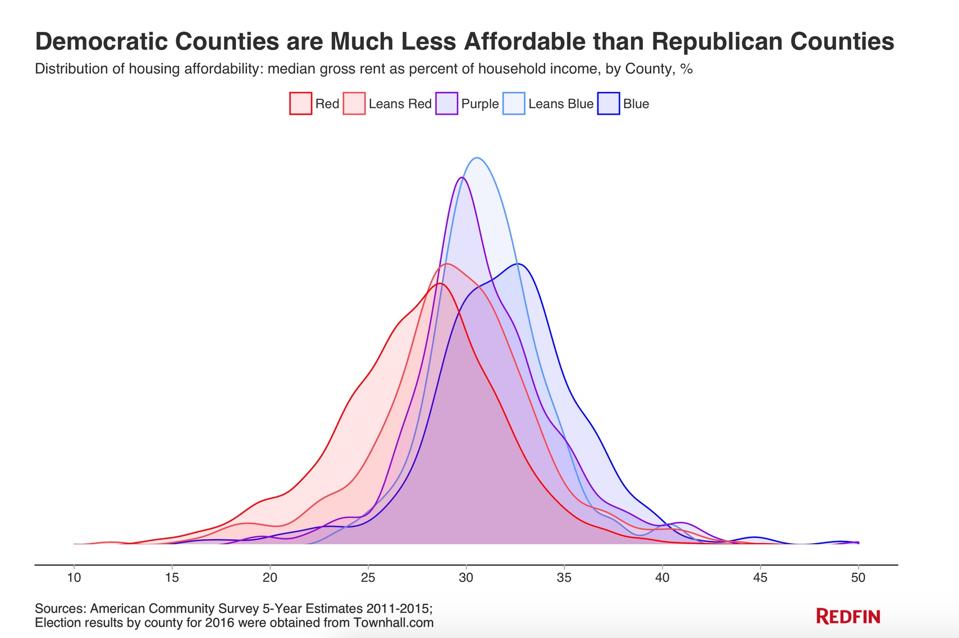 Redfin housing data