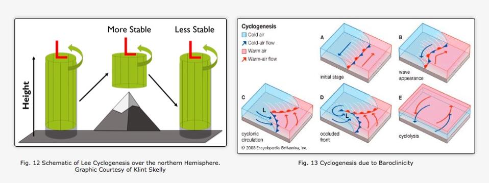 Lee cyclogenesis