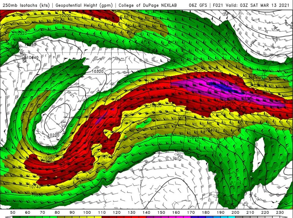GFS 250 mb