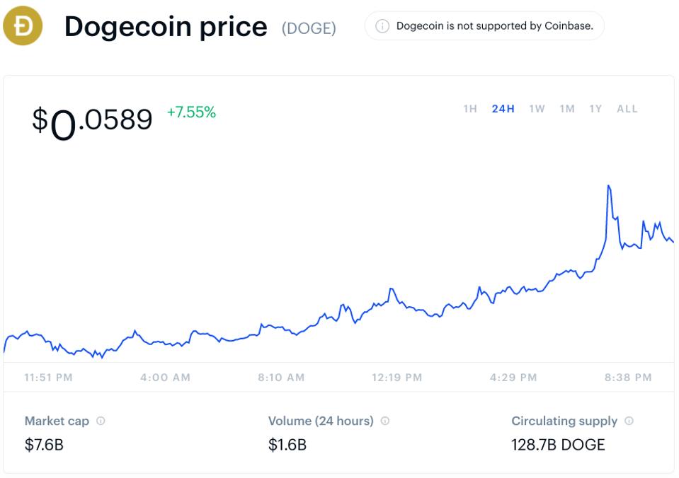 Elon Musk, Tesla, bitcoin, bitcoin price, dogecoin, dogecoin price, chart